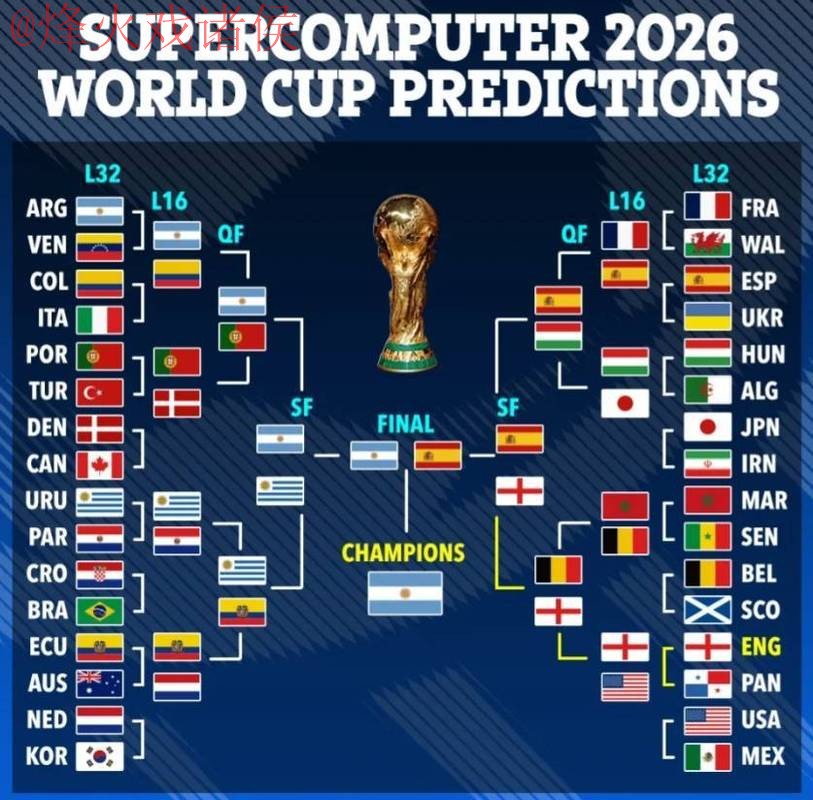 2026世界杯盘口分析全站趋势与预测